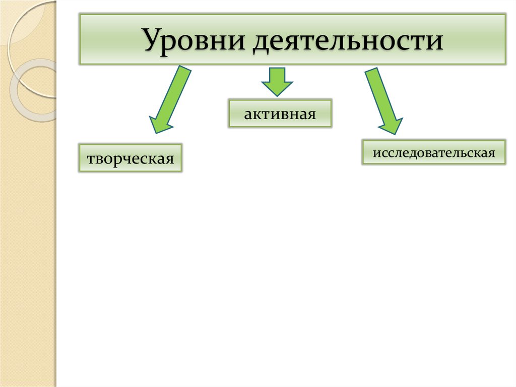 Уровни деятельности. Перечислите уровни деятельности. Уровни структуры деятельности. Уровни деятельности в психологии.