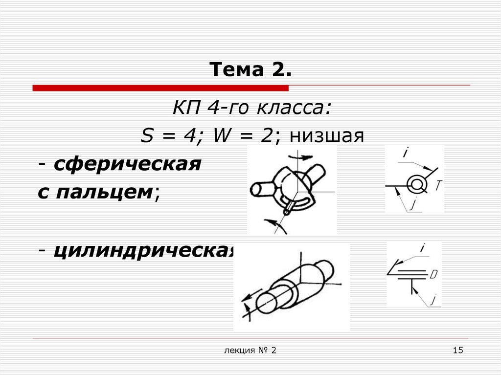 Тема 2 3. Сферическая с пальцем кинематическая пара. Сферическая пара. Кинематические пары 4 класса. Сферическая пара с пальцем.