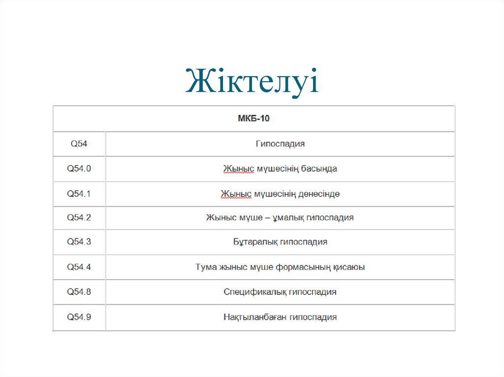Гипоспадия - презентация онлайн