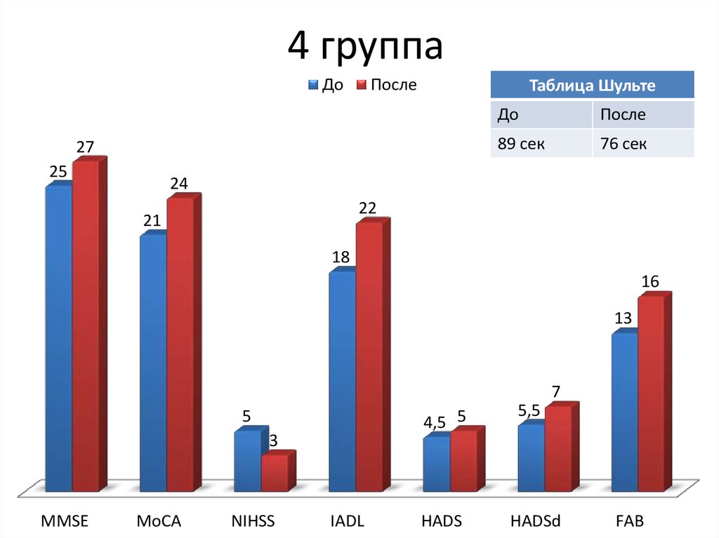 Презентация инсульт статистика