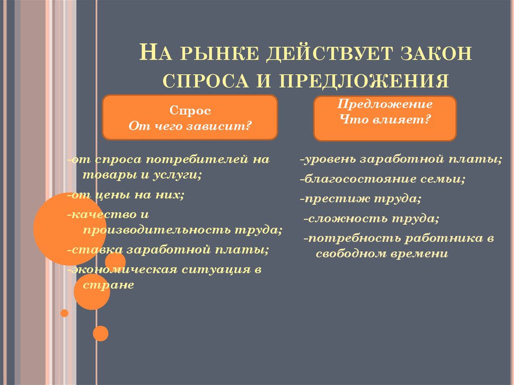 В экономике действует. Законы спроса и предложения действуют на каком рынке. Законы спроса и предложения действуют на. Закан спроса и предложения. Законы спроса и предложения не действуют.