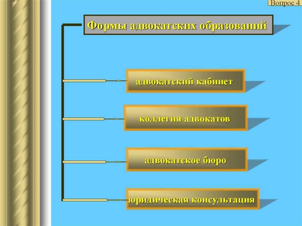 Избрание формы адвокатского образования