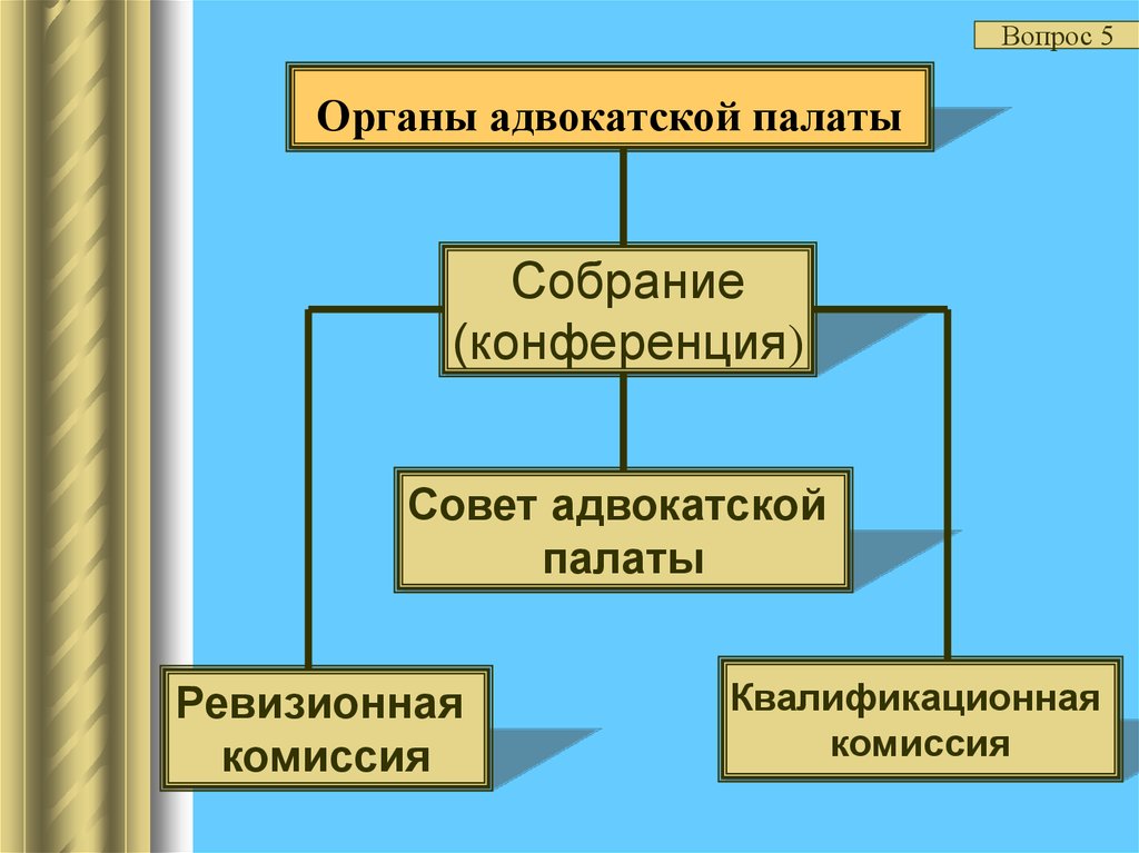 Адвокатура в таблицах и схемах