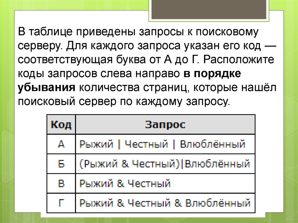 Расположите запросы в порядке. В таблице запросы к поисковому серверу. В таблице приведены запросы. В таблице приведены запросы к поисковому серверу для каждого запроса. В таблице приведены запросы к поисковому.