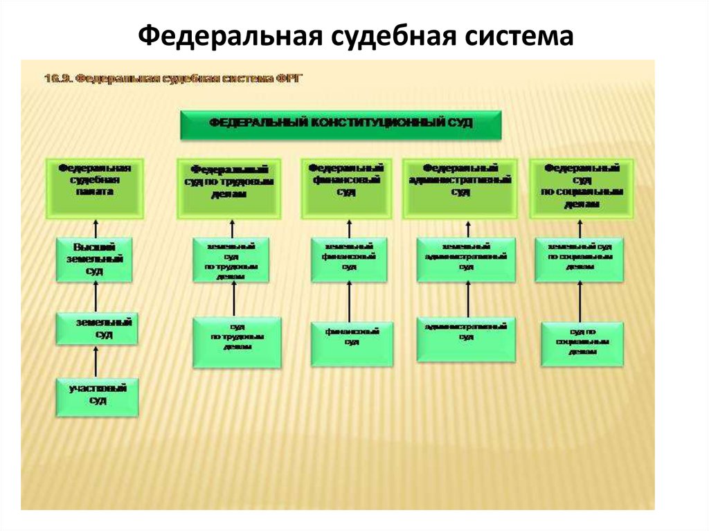 Схема судебной системы фрг