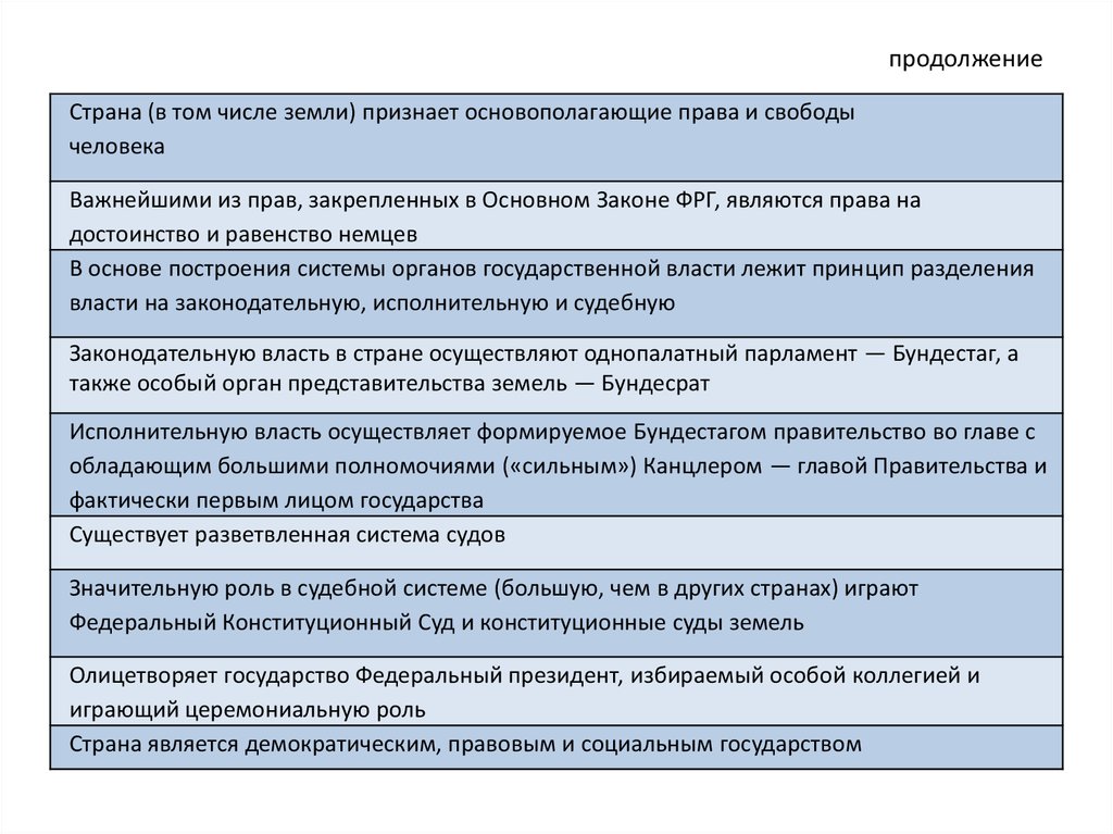 Судебная система германии презентация