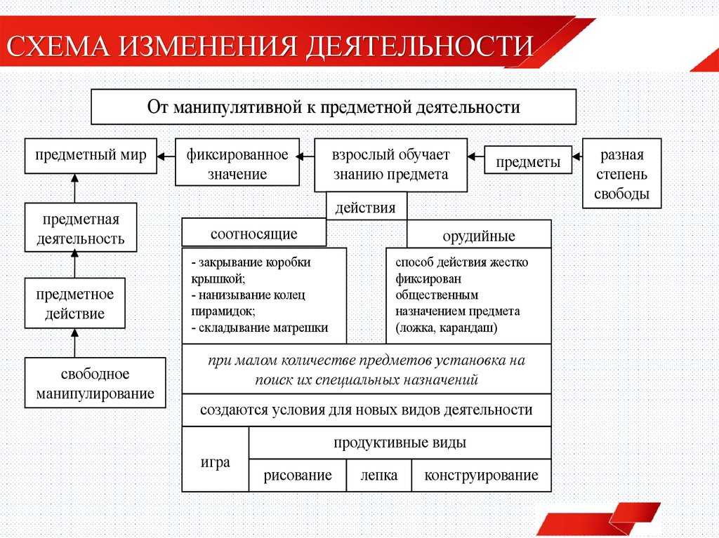 Программа деятельности смены. Значение предметной деятельности. Основные социокультурные характеристики нового времени.