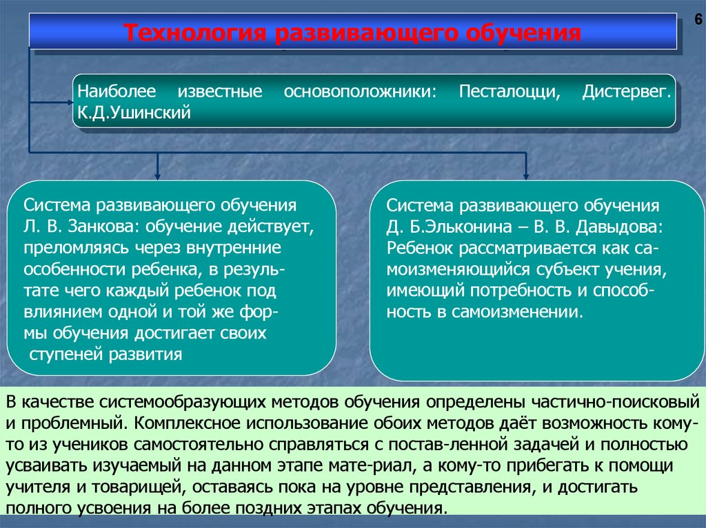 Презентация на тему технологии развивающего обучения