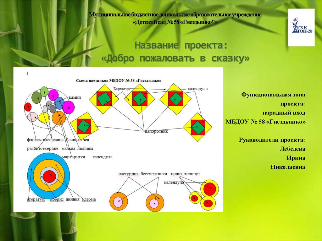 Название проекта по озеленению