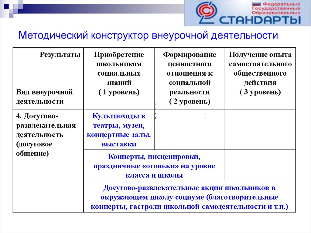 Методический конструктор внеурочной