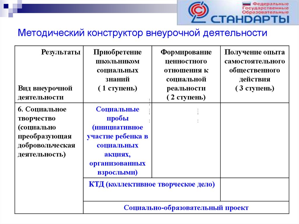 Методический конструктор внеурочной