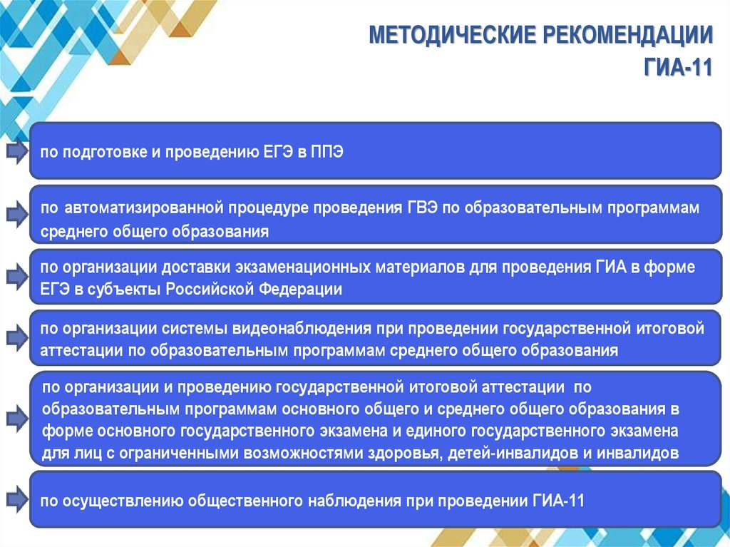 Подготовка ппэ к проведению гиа. Рекомендации к ГИА. Методические рекомендации ГИА. Методические рекомендации ЕГЭ. Организация и проведение ГИА В ППЭ В форме ЕГЭ.