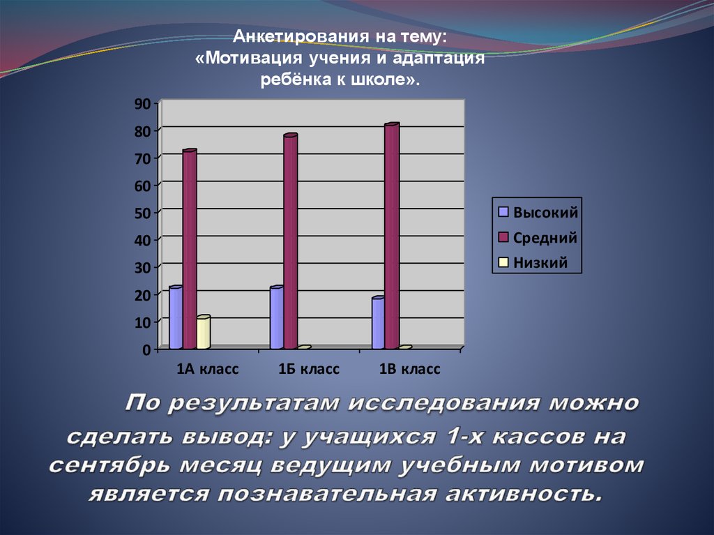 Психологический опрос