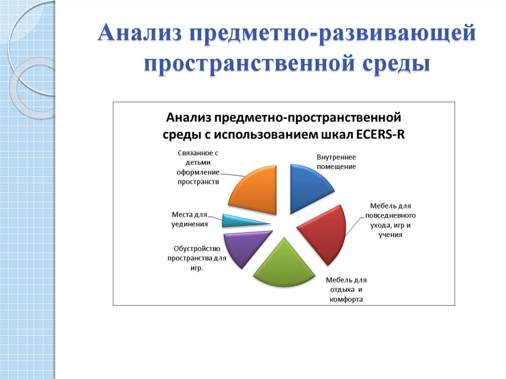 Анализ предметно развивающей среды