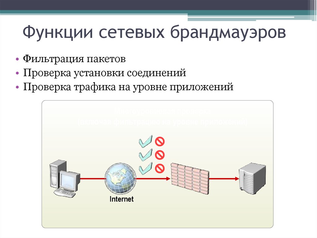 Функции брандмауэра