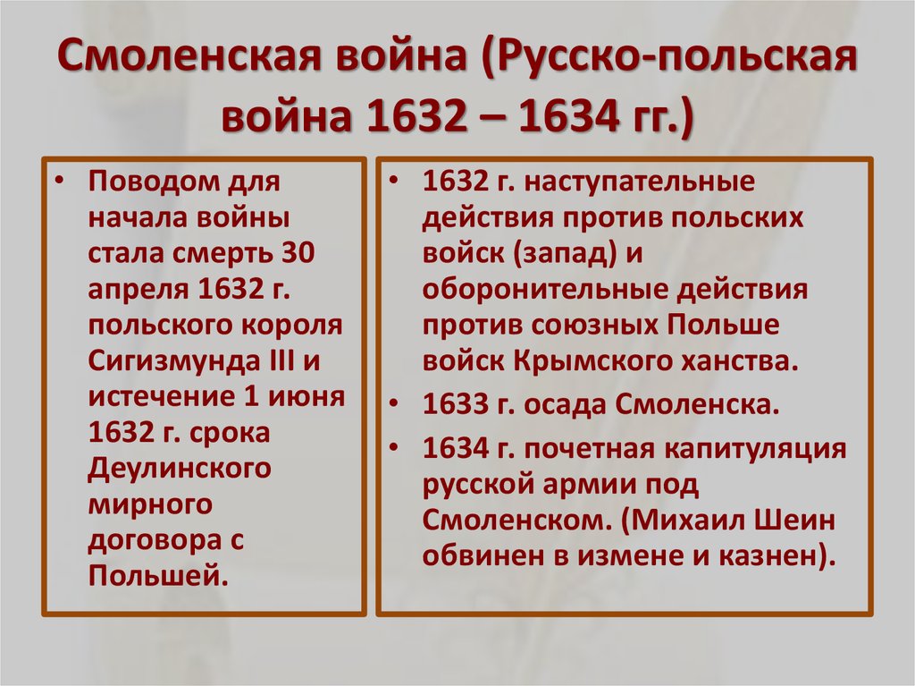 Русско польская война 1632 1634 карта