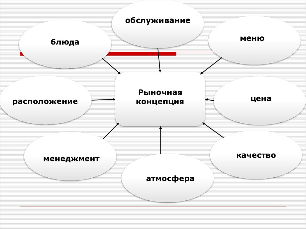 Основные Концепции Стиля