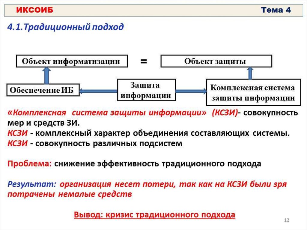 Почему данные. Меры защиты объектов информатизации.