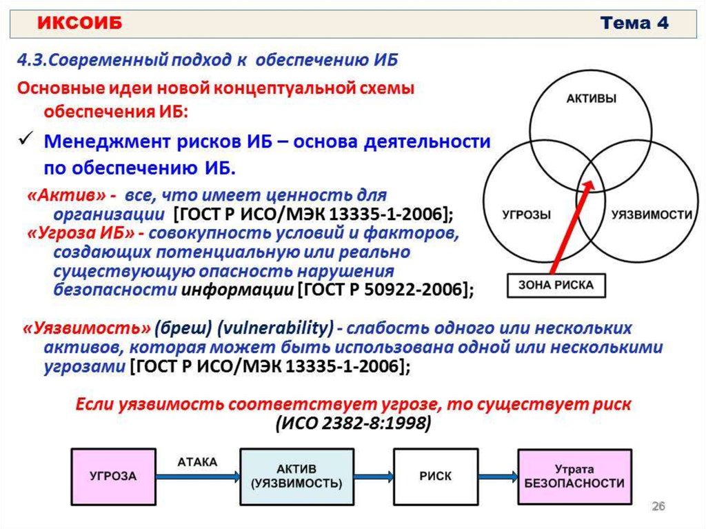 Исходная концептуальная схема