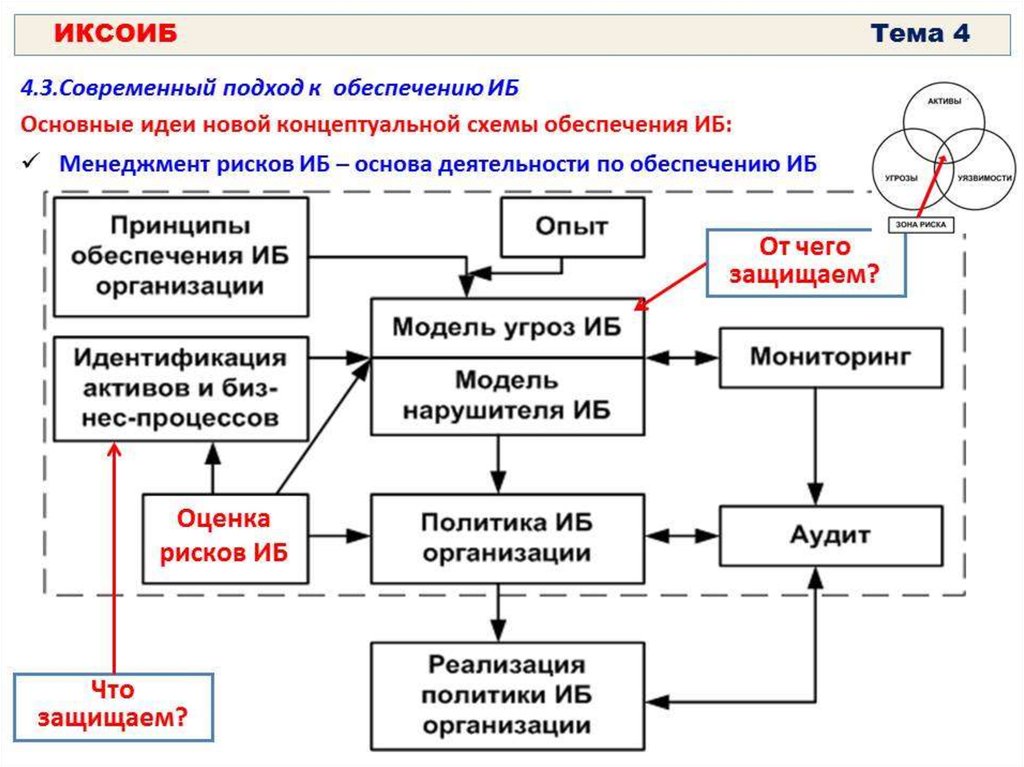 Исходная концептуальная схема