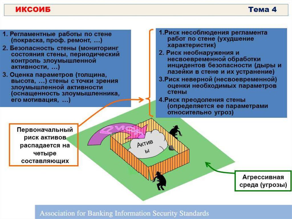 Исходная концептуальная схема