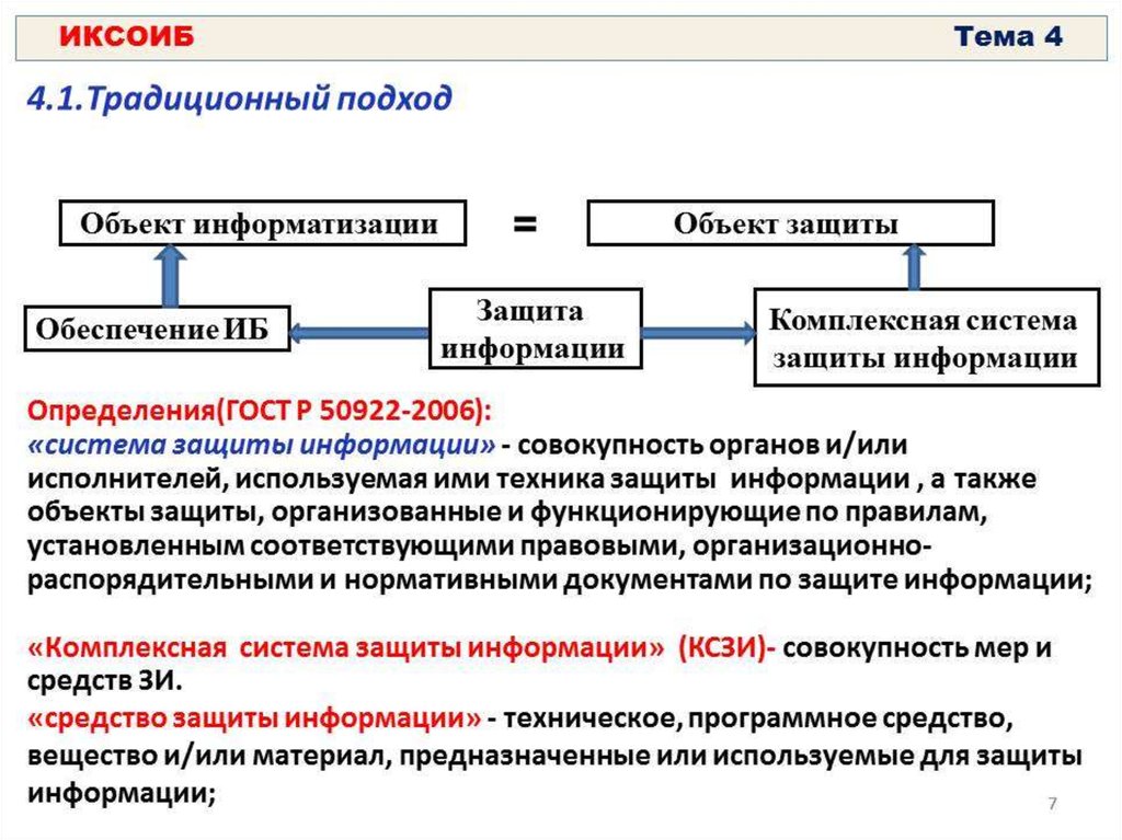 Методы обеспечения информационной безопасности. Комплексный подход к обеспечению информационной безопасности. Концептуальная модель аудита ИБ. Методы обеспечения ИБ мас. Традиционная схема ИБ.