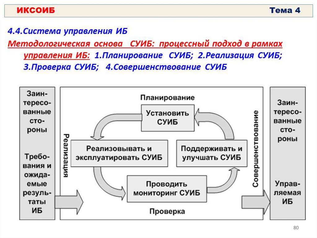 Исходная концептуальная схема