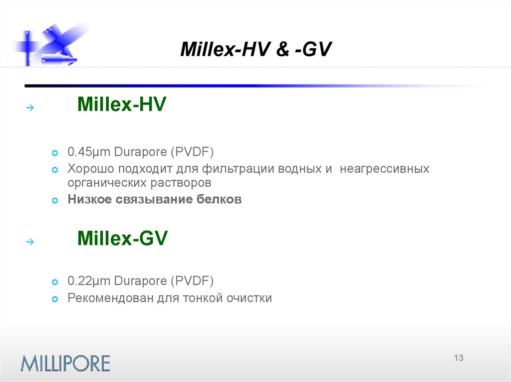 Millex-HV & -GV