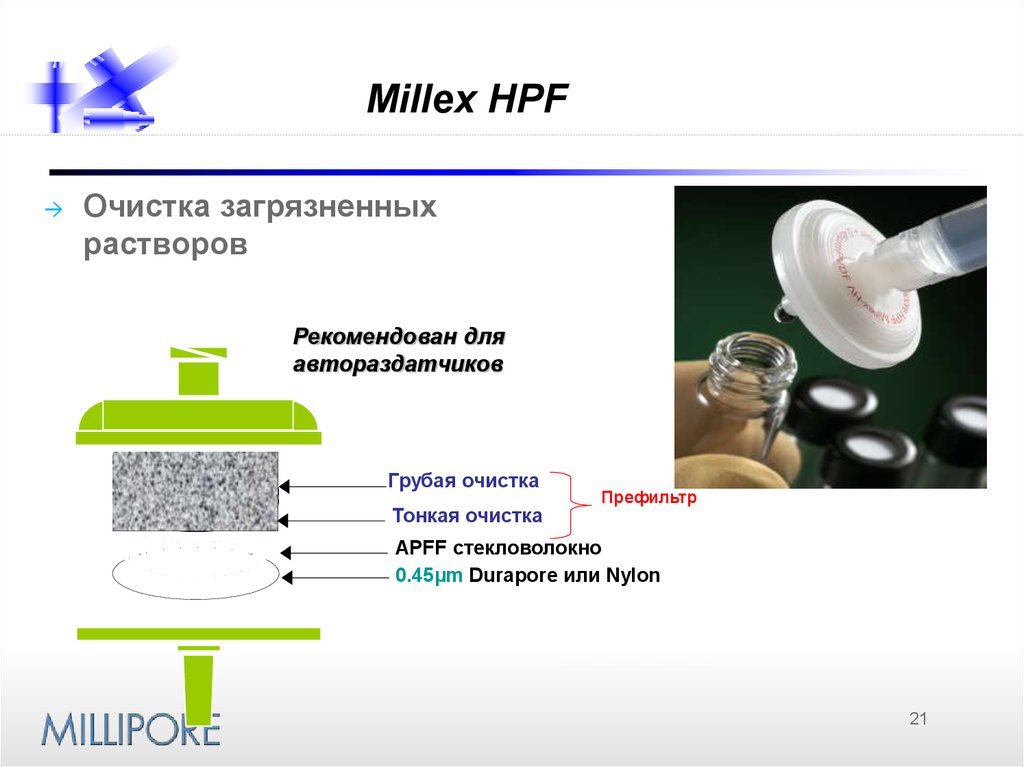 Millex HPF
