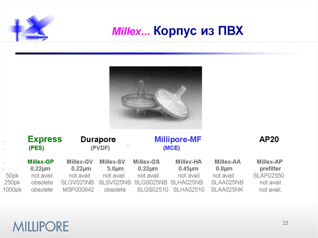 Millex... Корпус из ПВХ