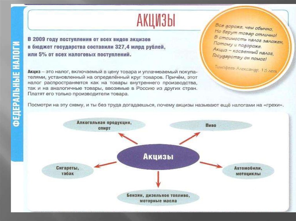 Налоги презентация 10 класс