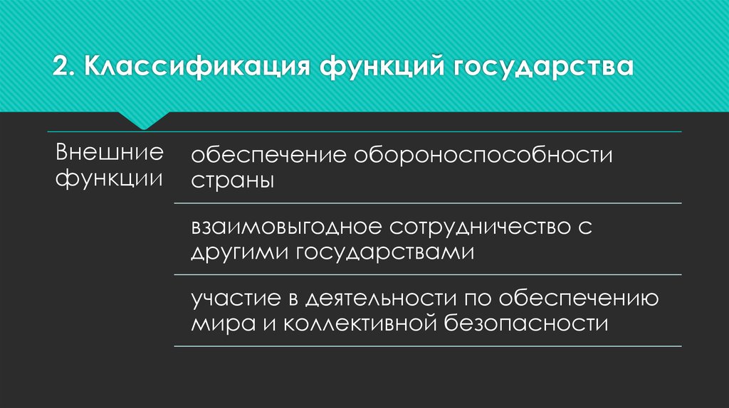 Найдите в списке функции государства. Экономические функции государства обеспечение обороноспособности. Функция сотрудничества с другими государствами. Сотрудничество с другими государствами функции государства.