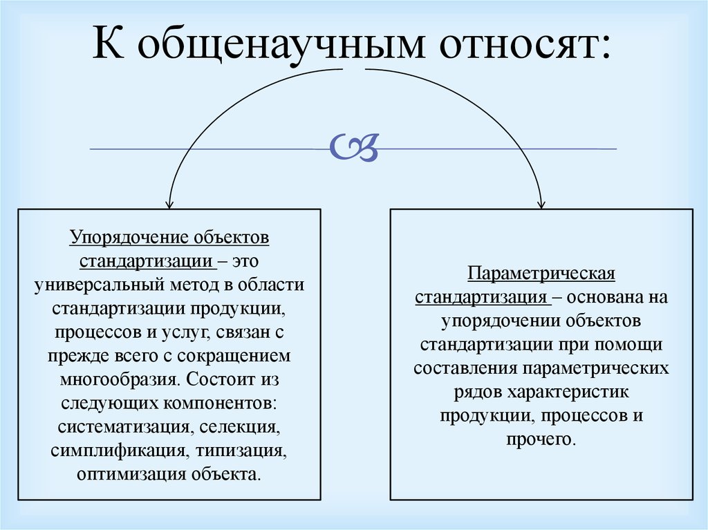 Симплификация это. Методы стандартизации общенаучные и специфические. Методы упорядочения объектов стандартизации. Упорядочение объектов стандартизации пример. Стандартизация базируется на общенаучных и специфических методах.