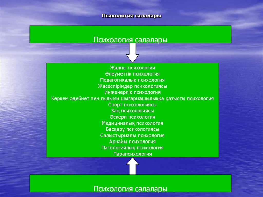 Педагогикалық эксперимент презентация қазақша