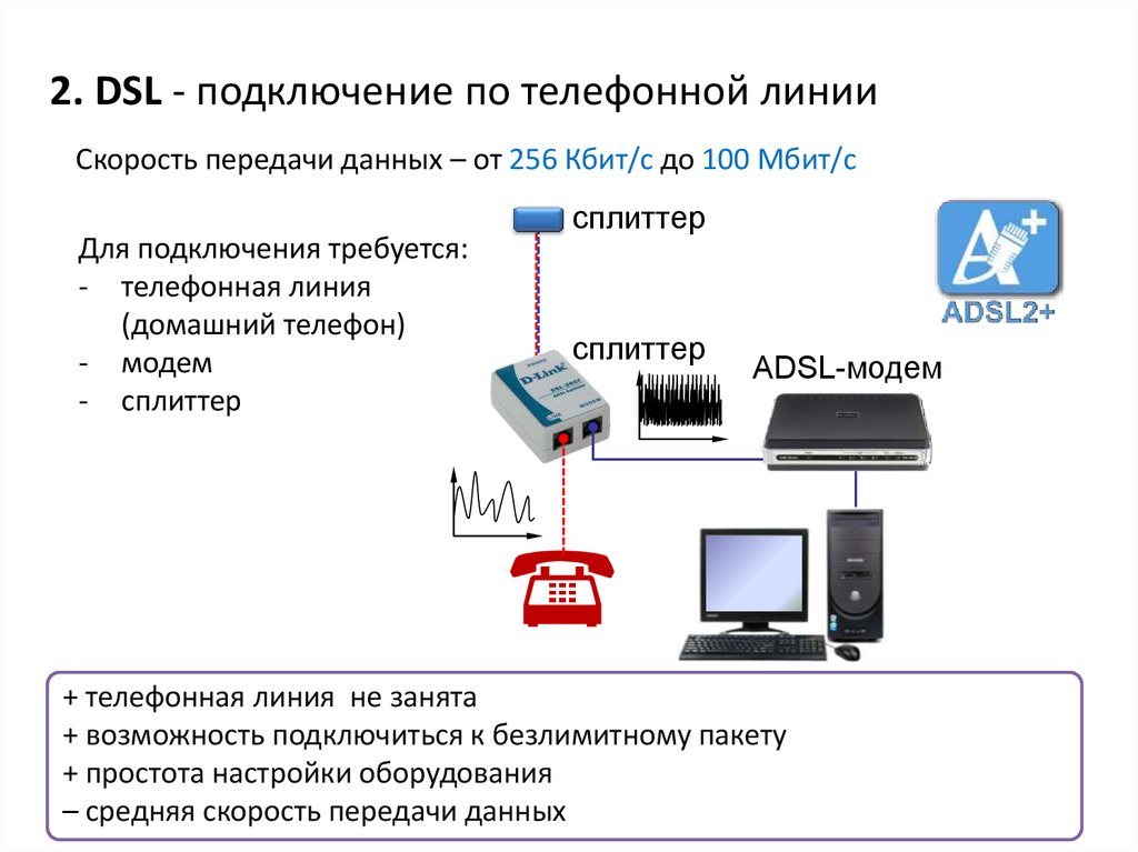 Какой тип подключения к интернету. Схема подключения DSL Ростелеком. Маршрутизатор ADSL + FTTX роутер. Как подключить ADSL роутер к интернету. Отличие модема от роутера.