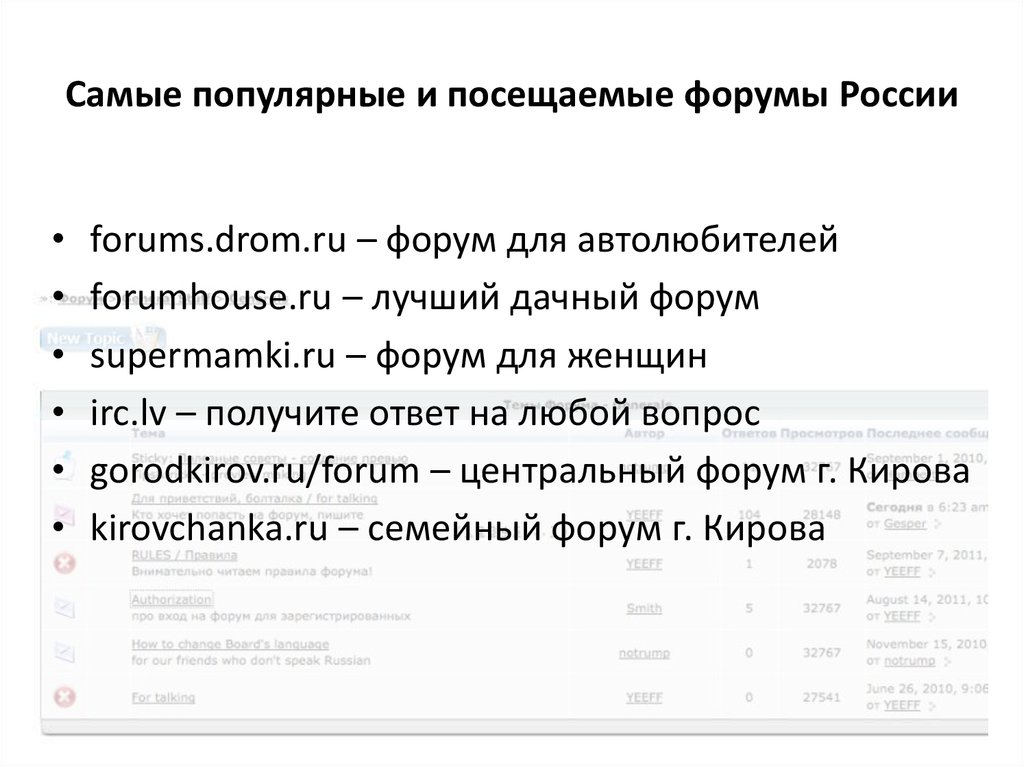 Самые популярные и посещаемые форумы России