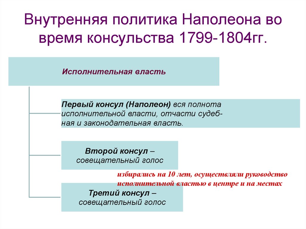 События внутренней политики. Внутренняя политика Наполеона Бонапарта. Внутренняя политика Наполеона Бонапарта кратко. Внутренняя и внешняя политика Наполеона 3 кратко. Преобразования Наполеона Бонапарта во внутренней политике.