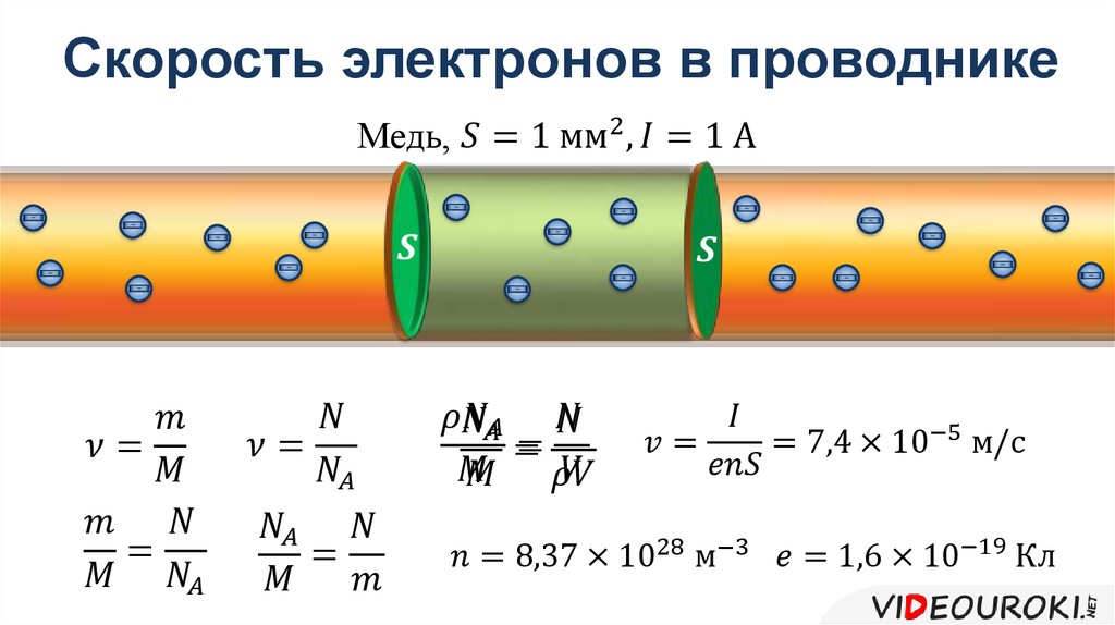 Скорость электронов в проводнике