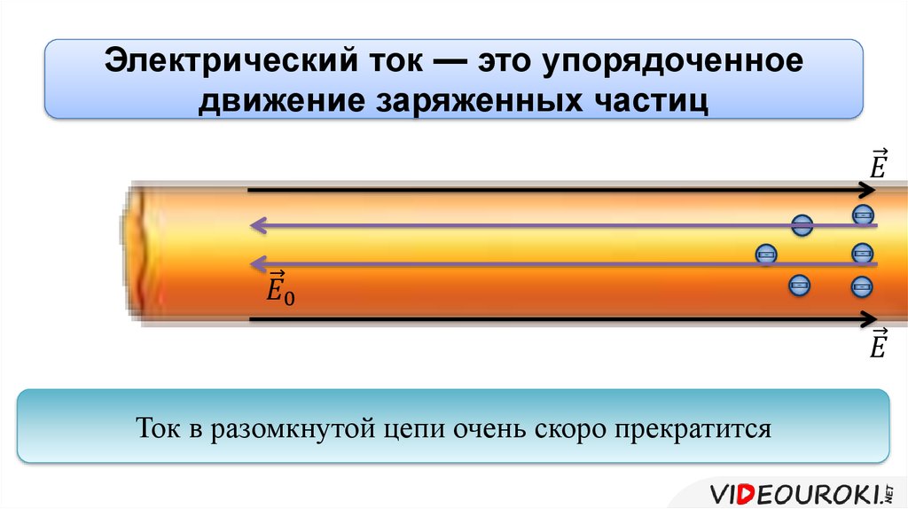 Электрический ток частицы