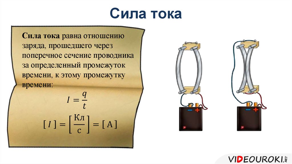 На рисунке показано сечение проводника с током 77