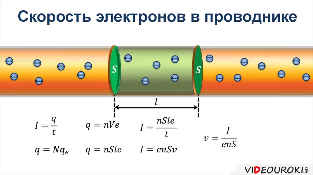 Скорость электронов в проводнике