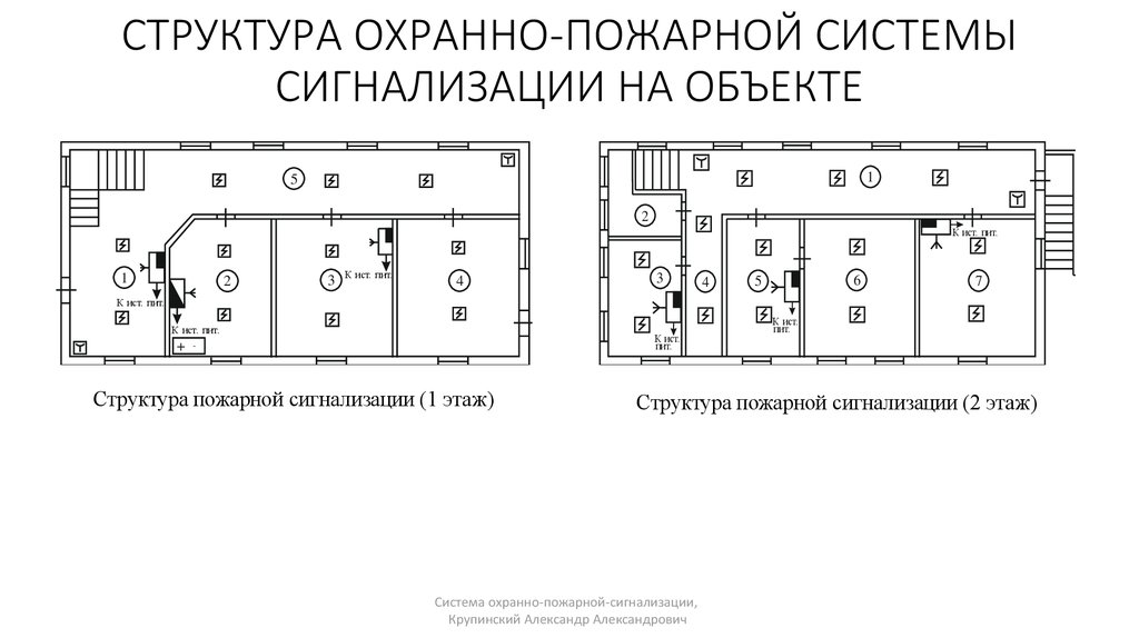 Структура охранной системы