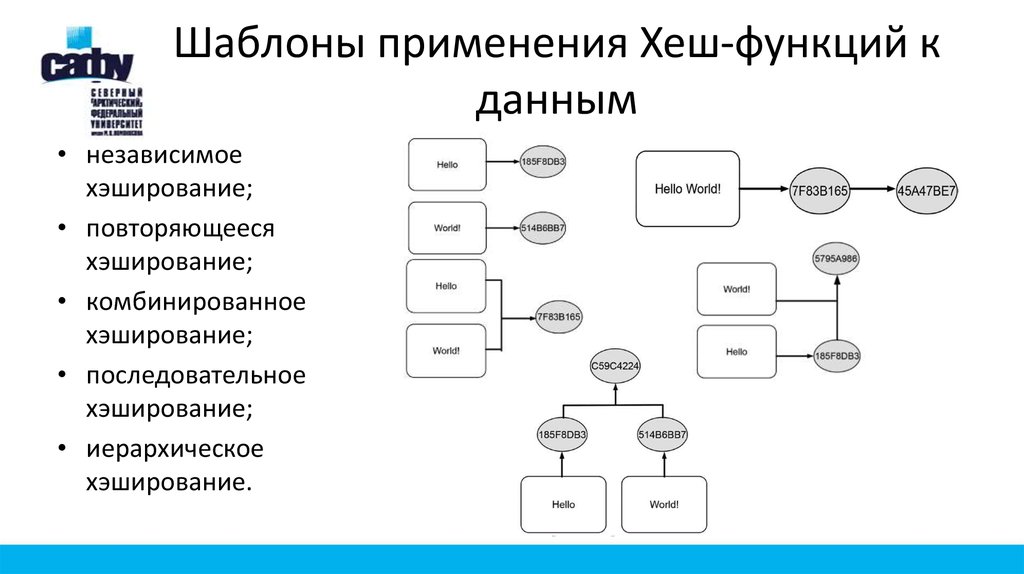 Хэширование и пароли презентация