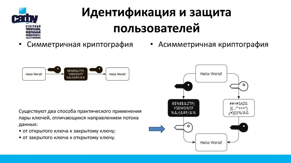 Защита пользователи. Идентификация пользователя в блокчейне. Криптография в блокчейне. Защита пользователей.