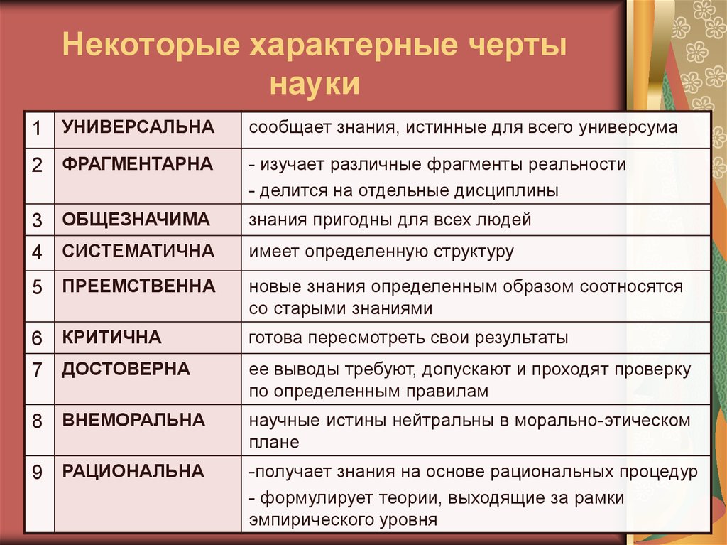 Таблица научных знаний. Каковы характерные черты науки. Перечислите характерные черты науки. Признаки характеризующие науку. Специфические черты науки.