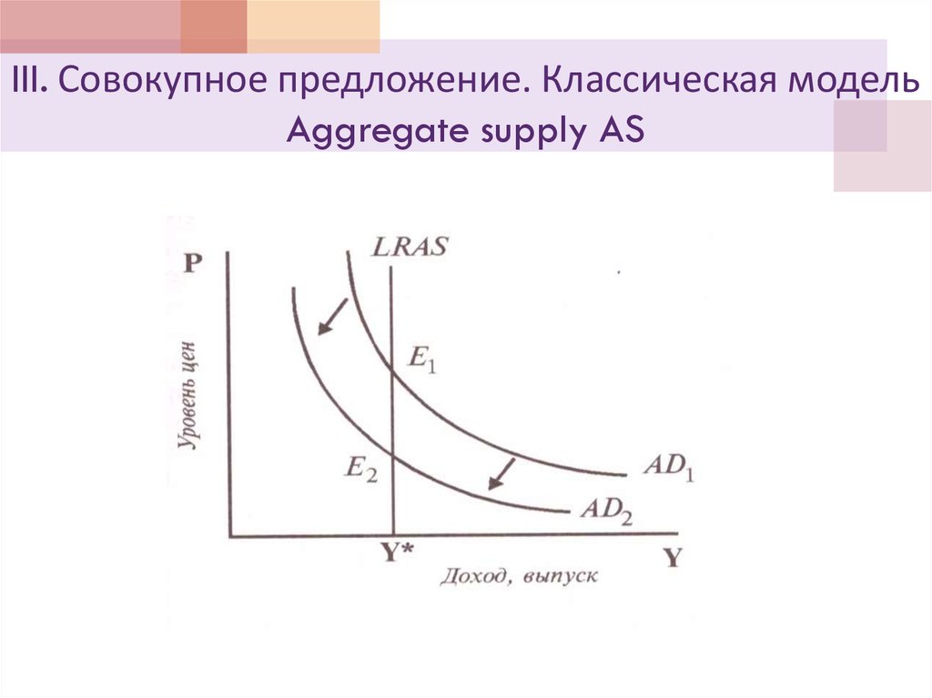 Классическая модель. Совокупное предложение классическая и кейнсианская модели. Классическая модель совокупного предложения. Кривая совокупного предложения классическая модель. Классическая модель as.