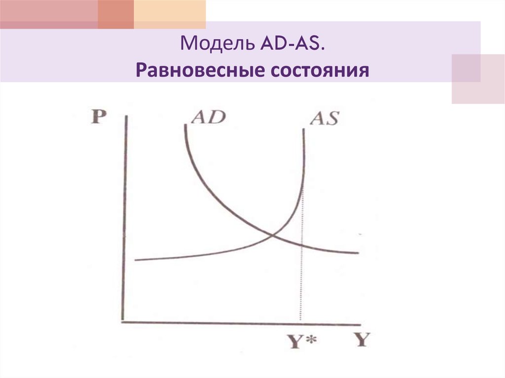 На рисунке показана модель ad as совокупный спрос совокупное предложение