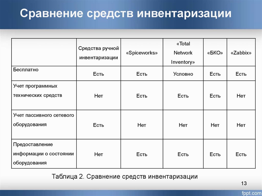 Газы инвентаризация