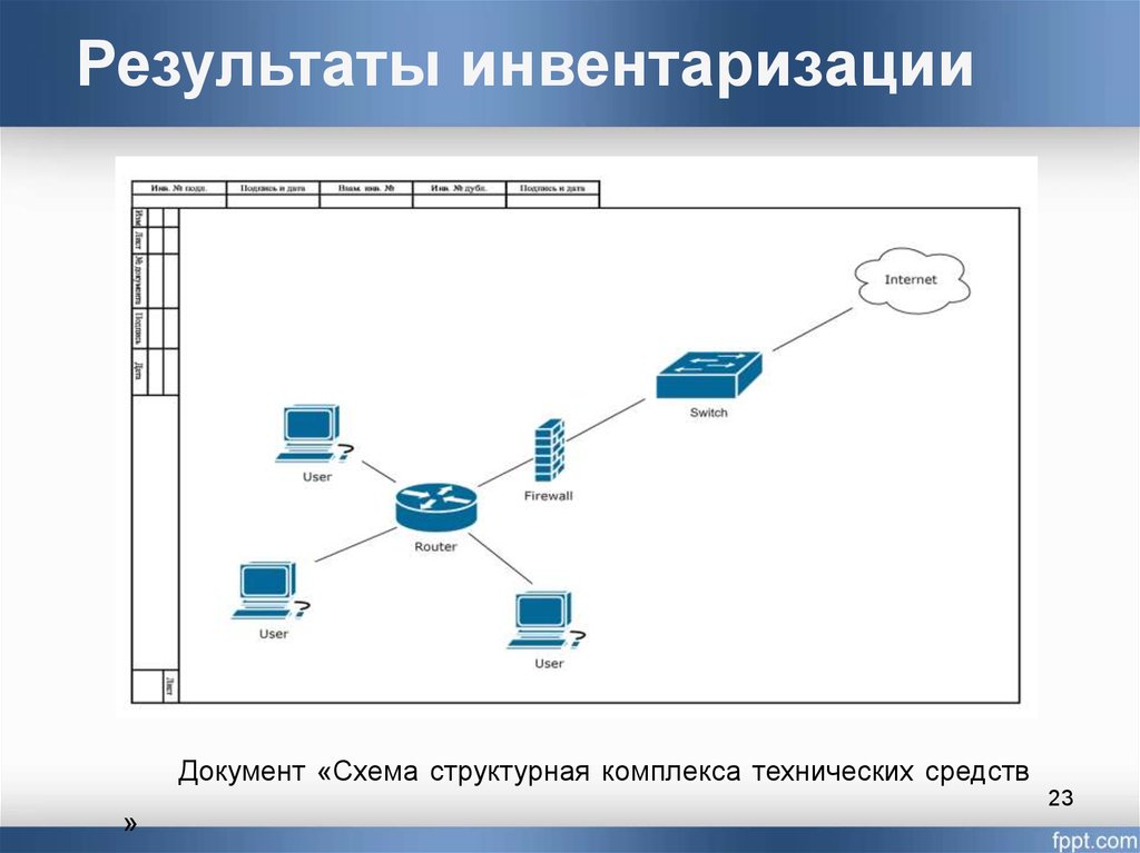 Схема структурная комплекса. Инвентаризация сетевой инфраструктуры. Сетевая блок схема. Инвентаризация технических средств. Процесс инвентаризации блок схема.