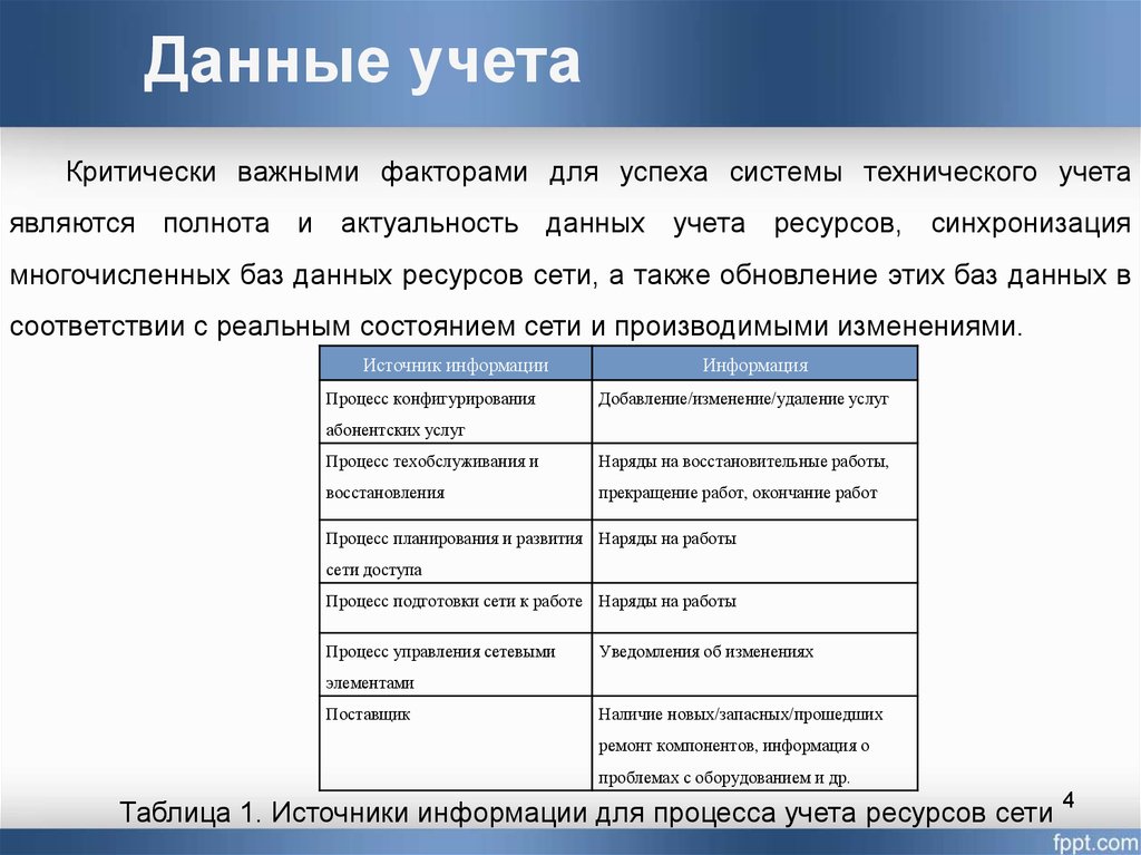 Темы исследований в организациях